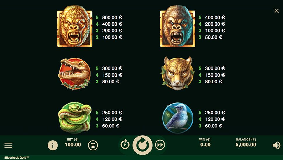 Silverback Gold slot paytable