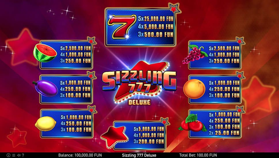 Sizzling 777 Deluxe slot paytable