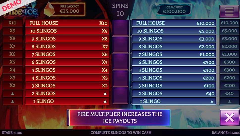 Slingo Fire & Ice slot paytable