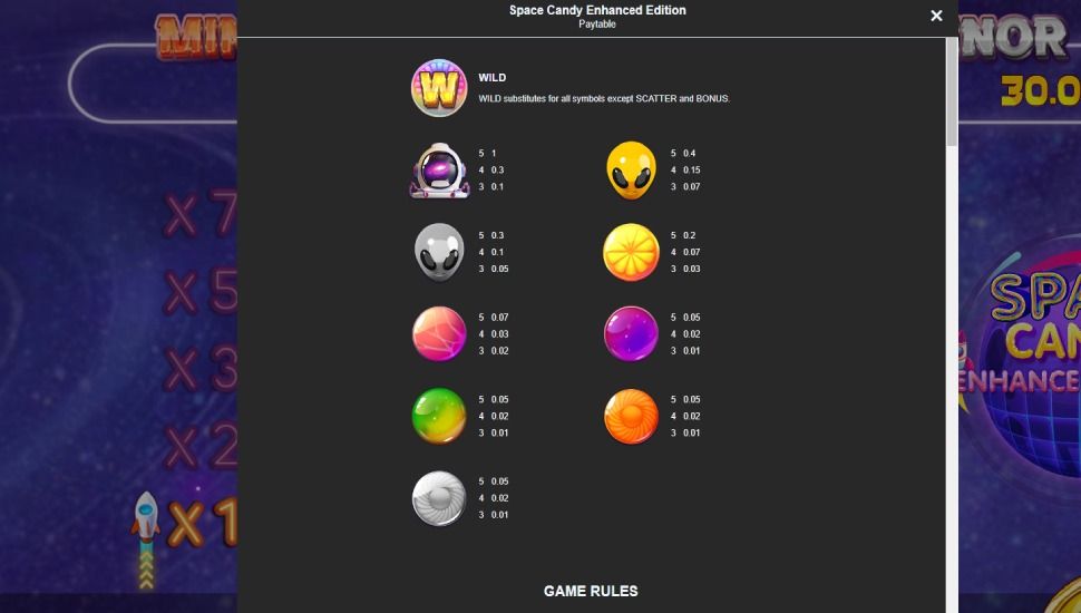 Space Candy Enhanced Edition slot - payouts