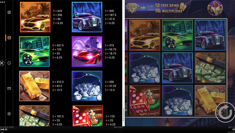 Spin City Lux slot paytable