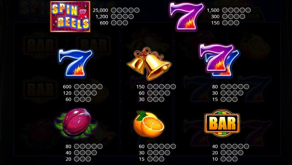 Spin or Reels slot - paytable