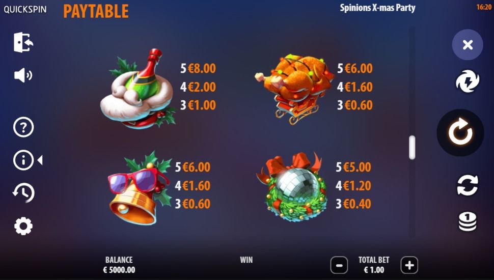 Spinions Christmas Party - payouts