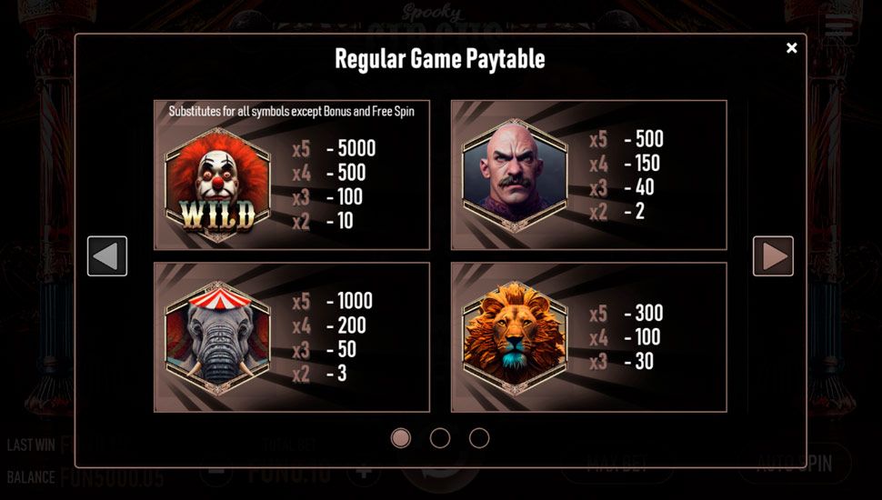 Spooky Circus slot paytable