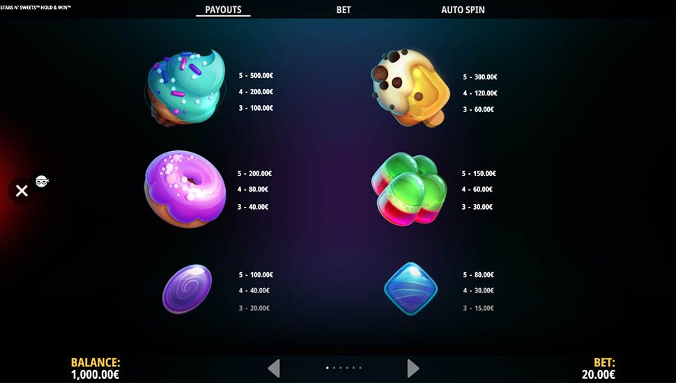 Stars n Sweets Hold and Win slot paytable