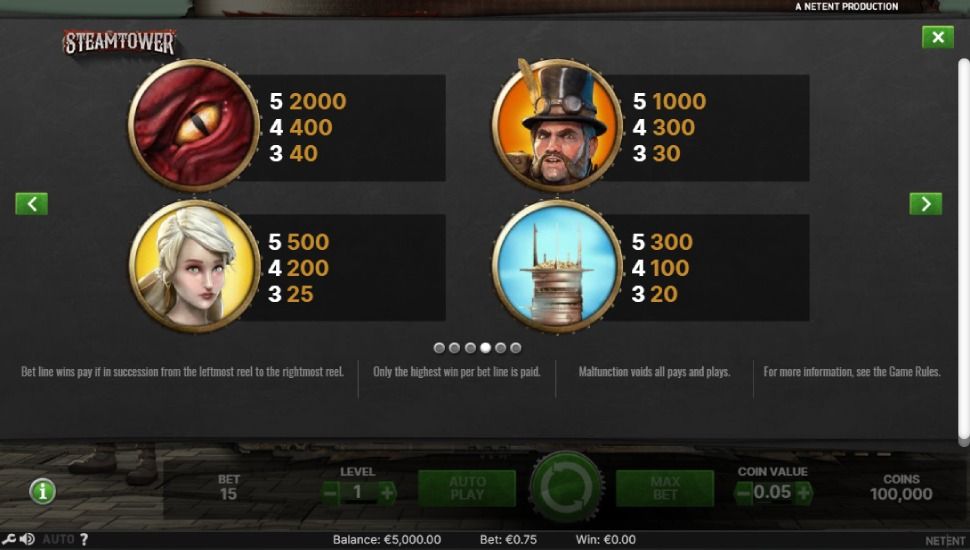 Steam Tower slot - payouts