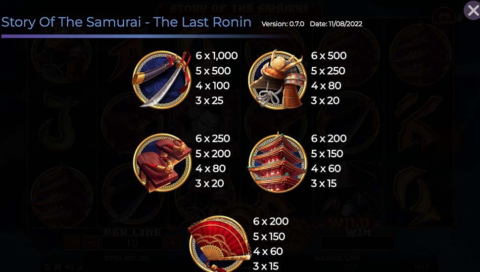 Story of the Samurai The Last Ronin slot paytable