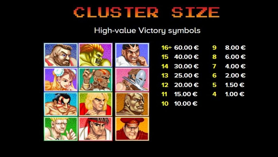 Street Fighter 2: The World Warrior Slot - Paytable.