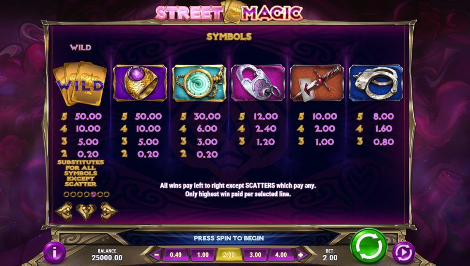 Street Magic slot - payouts