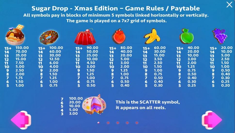 Sugar Drop Xmas Edition Slot - Paytable