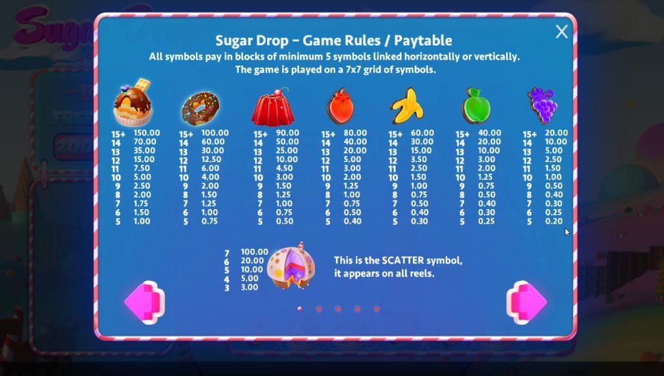 Sugar drop slot - payouts