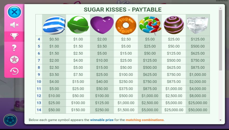Sugar Kisses slot - payouts