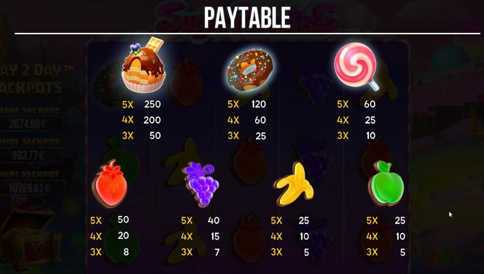Sugar Paradise slot - payouts