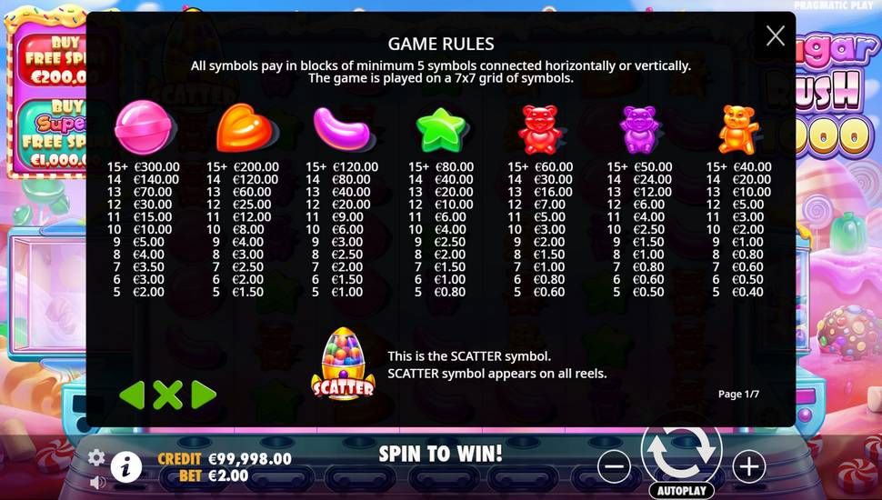 Sugar Rush 1000 slot paytable
