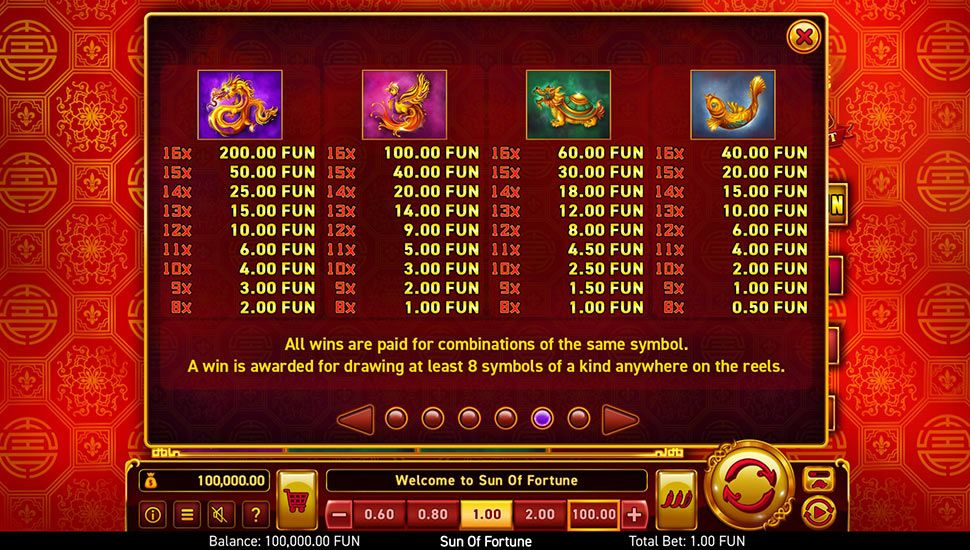 Sun of Fortune slot - paytable