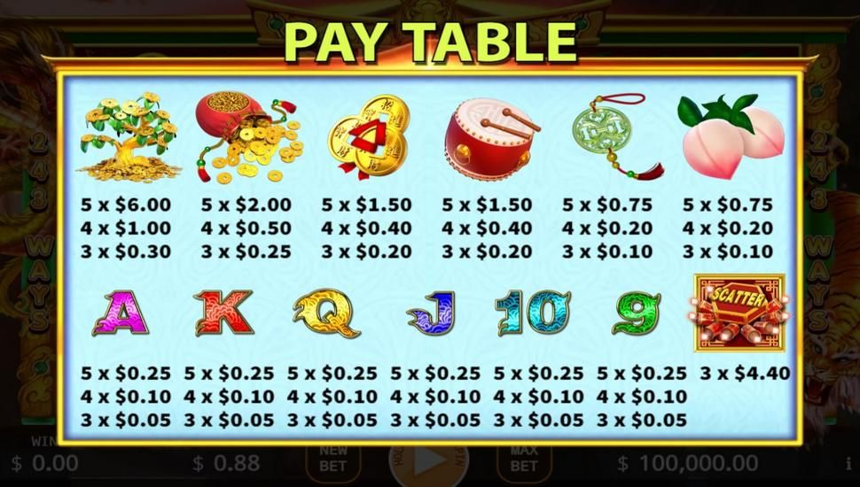 Super Dragon Tiger Slot - Paytable