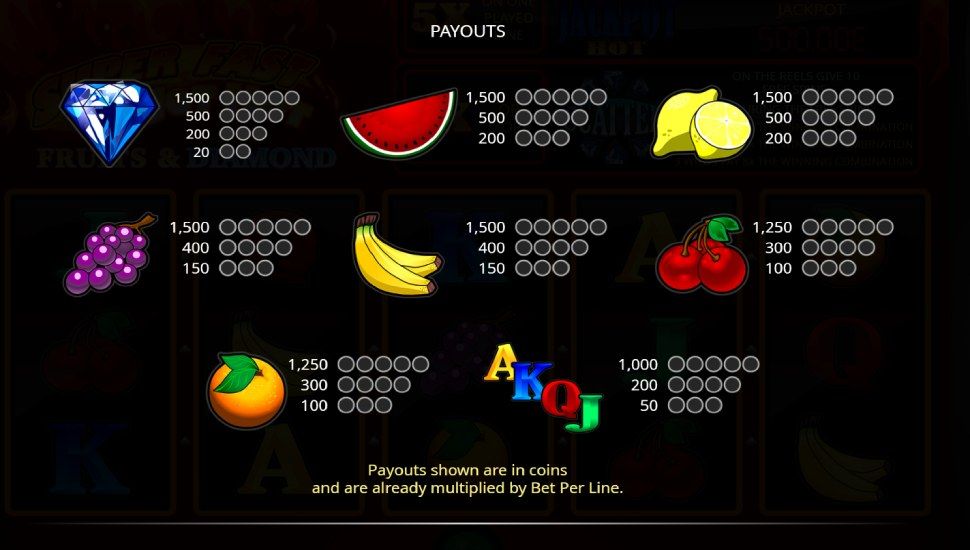 Super Fast Hot Hot slot - paytable
