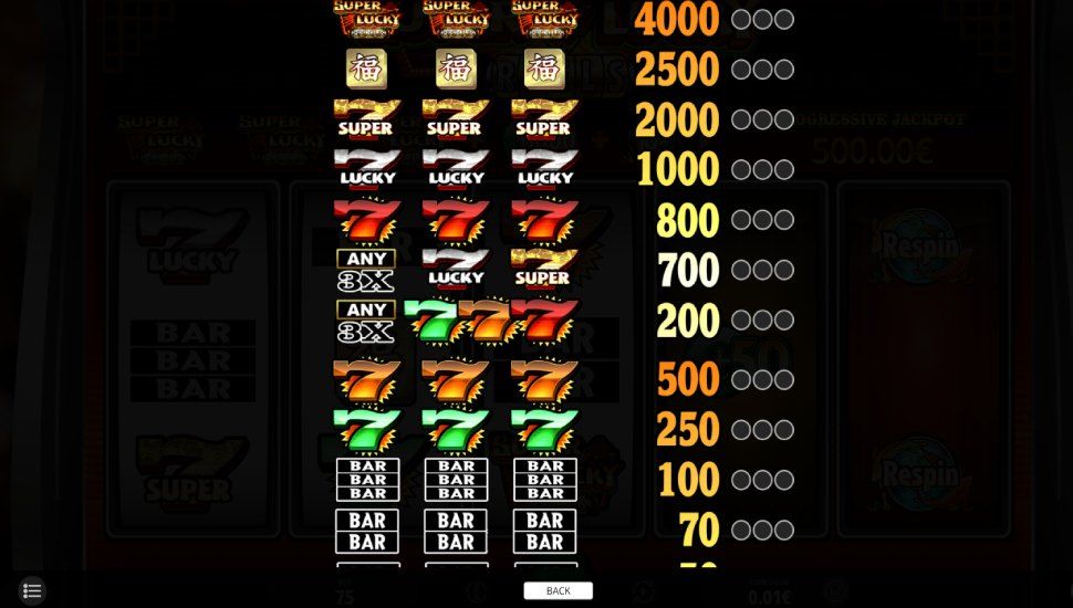 Super Lucky Reels slot - payouts