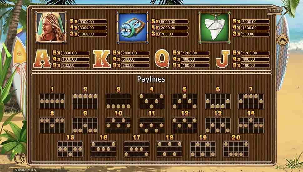 Surfin Reels slot paytable