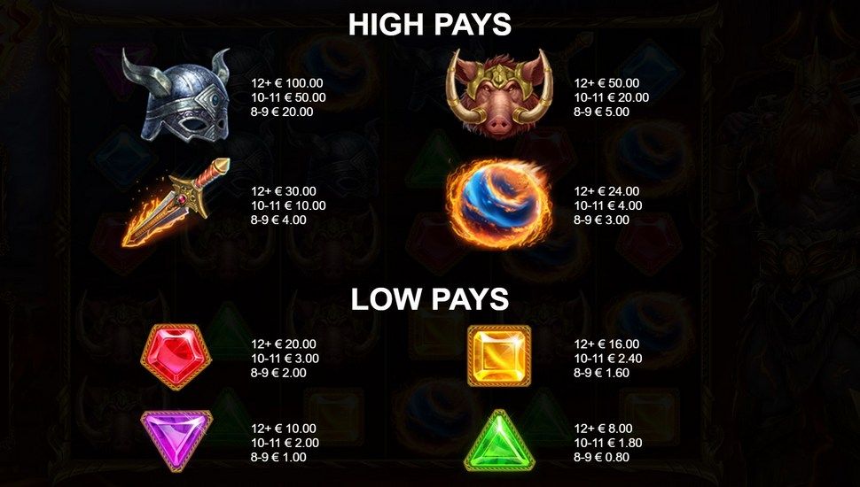 Surtr's Fury slot paytable
