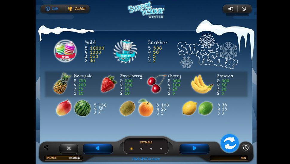 Sweet n Sour Winter slot paytable