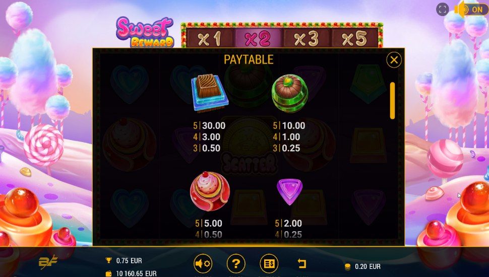 Sweet Reward slot - payouts