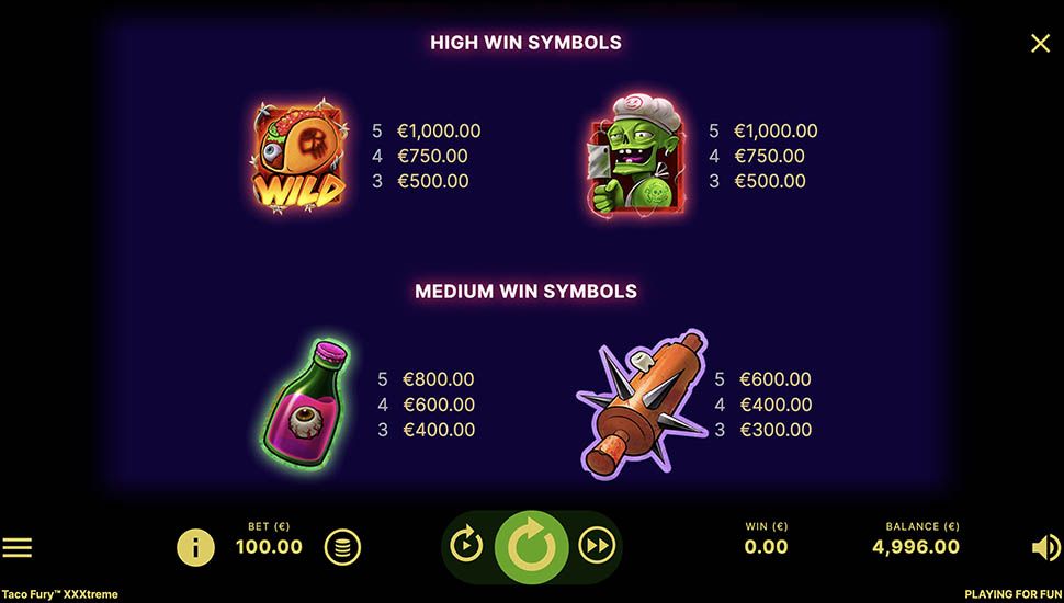 Taco Fury XXXtreme slot paytable