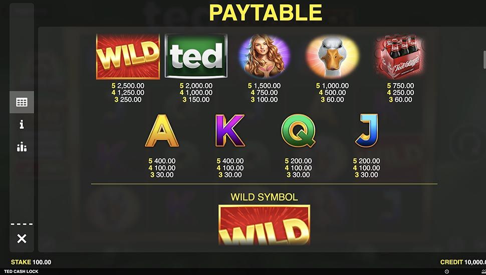 Ted Cash Lock slot paytable