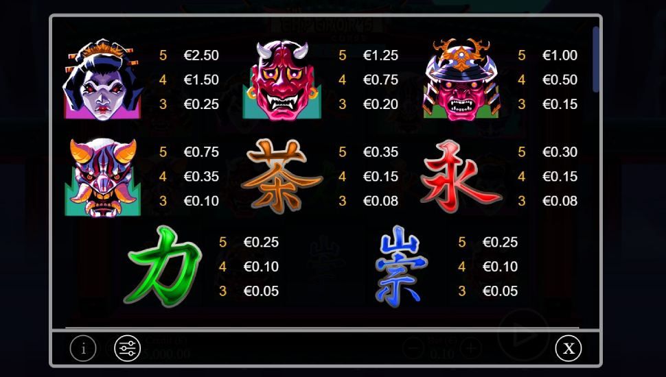 The Emperor's Curse slot - payouts