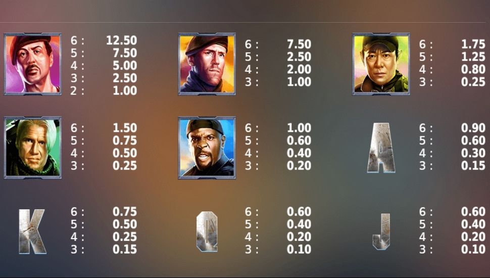 The Expendables New Mission Megaways slot payouts