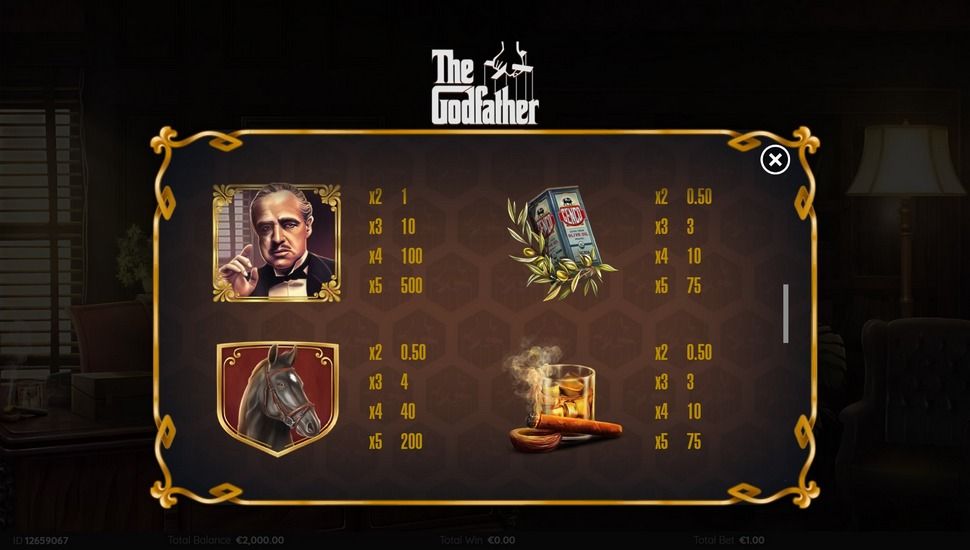 The Godfather slot paytable