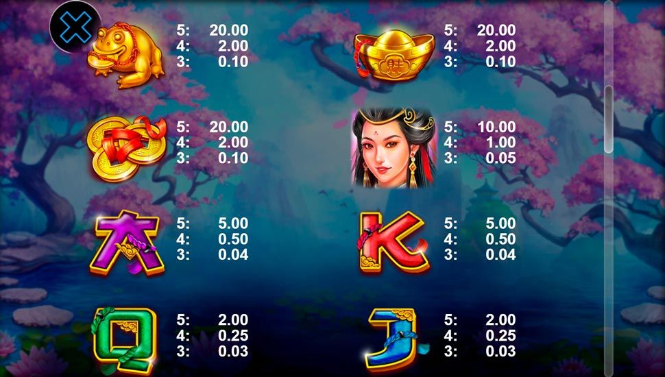 The golden duck slot - paytable