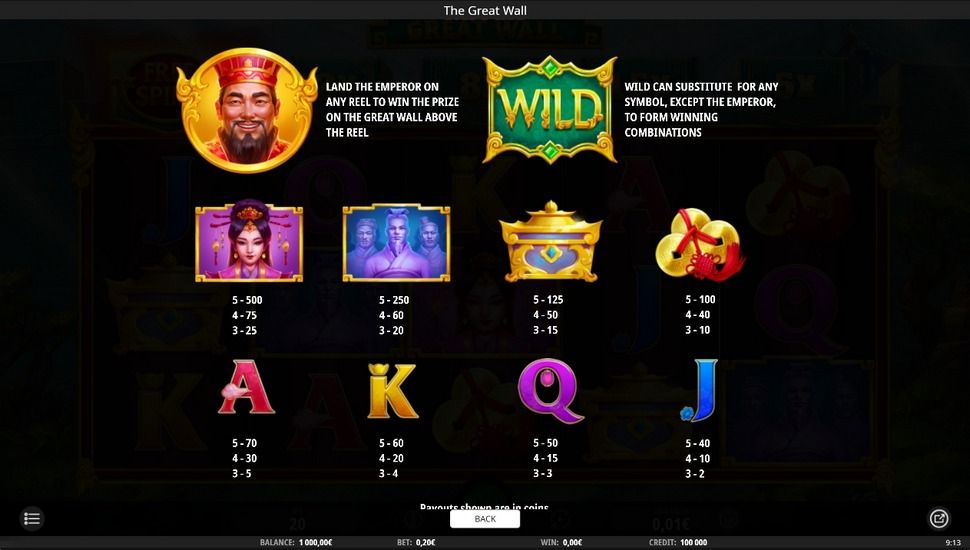 The great wall slot paytable