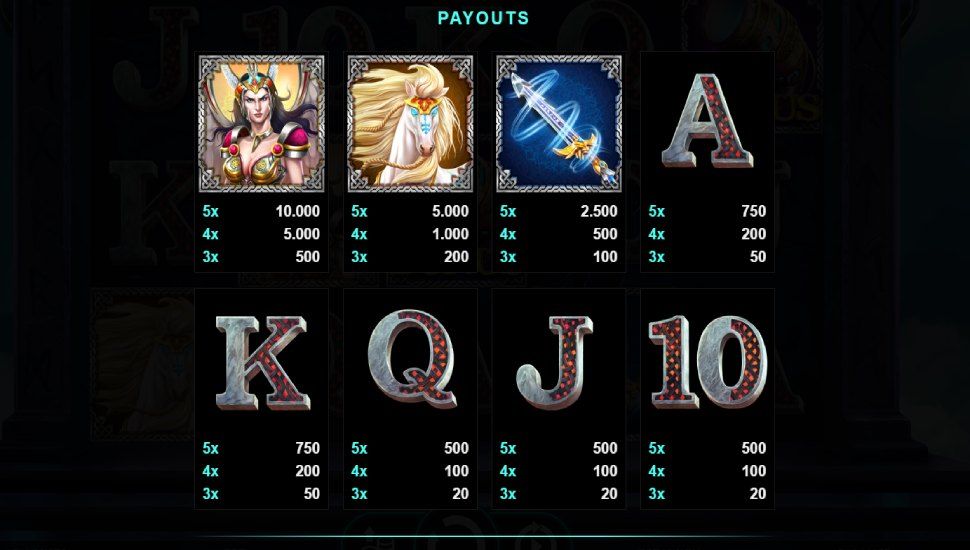 The Guardian God: Heimdall's Horn slot - payouts