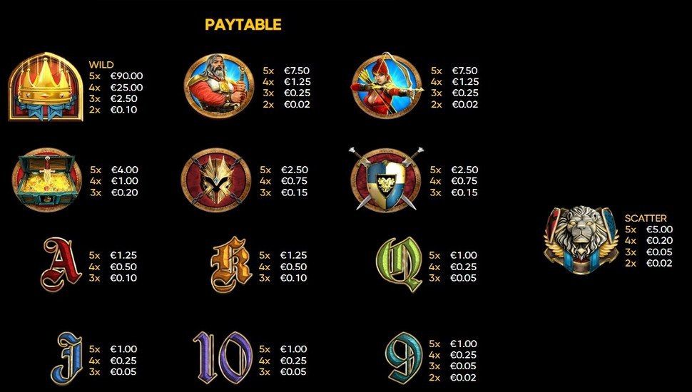 The King Slot - Paytable