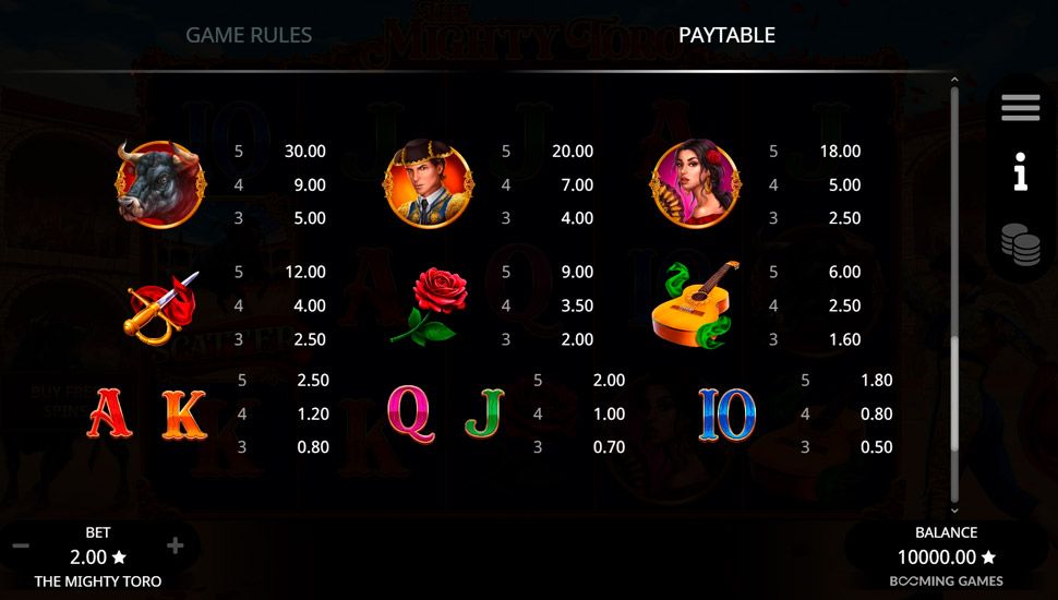 The Mighty Toro slot paytable
