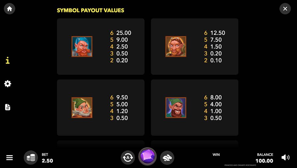 The Princess and Dwarfs Rockways slot paytable