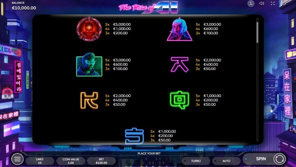 The rise of AI slot - paytable
