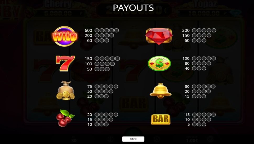 The Ruby slot - payouts