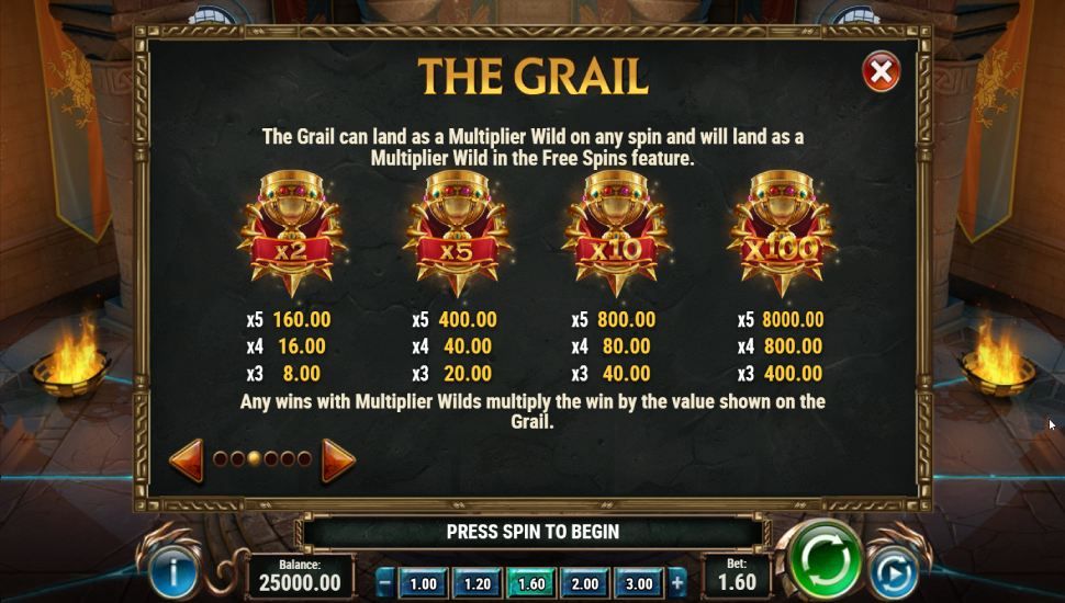 The Sword and The Grail slot - payouts