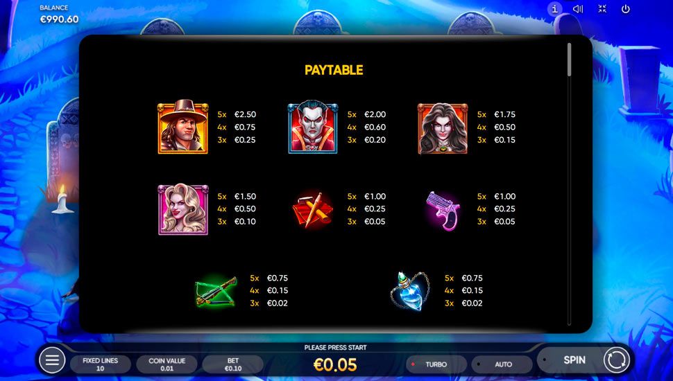 The Vampires II slot paytable