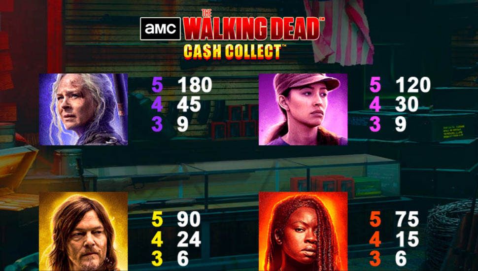 The Walking Dead Cash Collect slot paytable