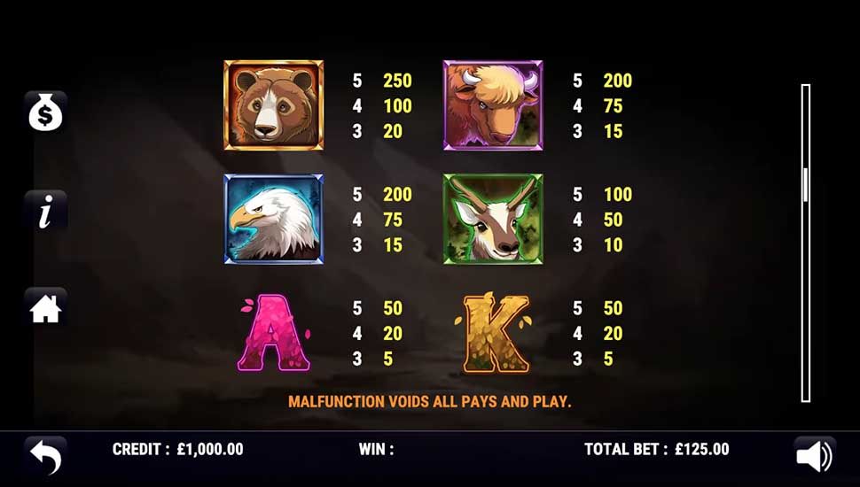 The Wolf's Quest slot paytable