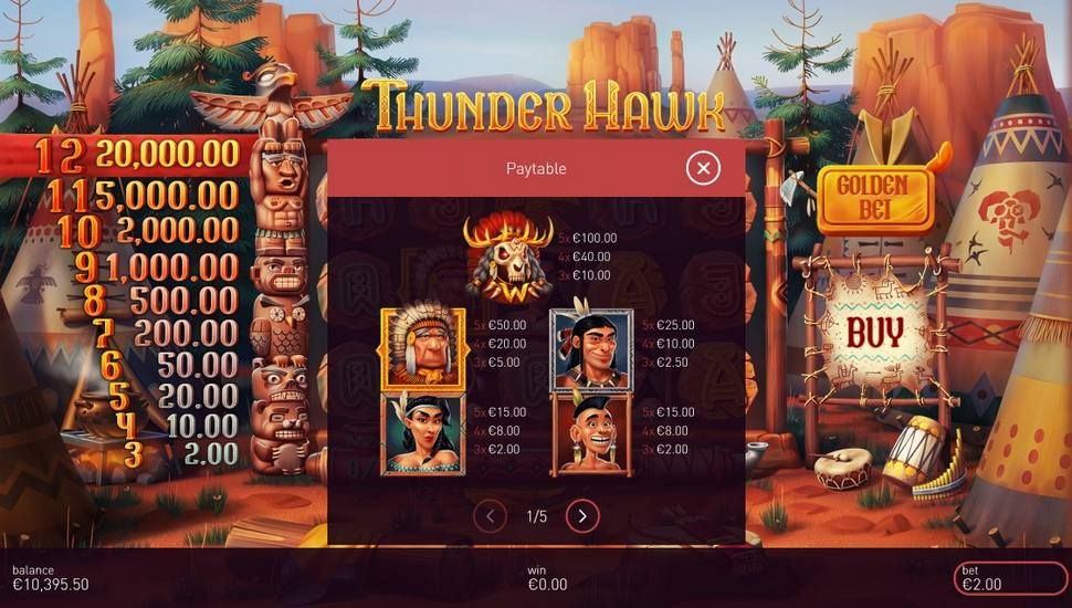 Thunderhawk slot Paytable