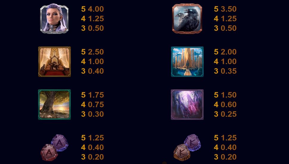 Thunderstruck Stormchaser slot paytable