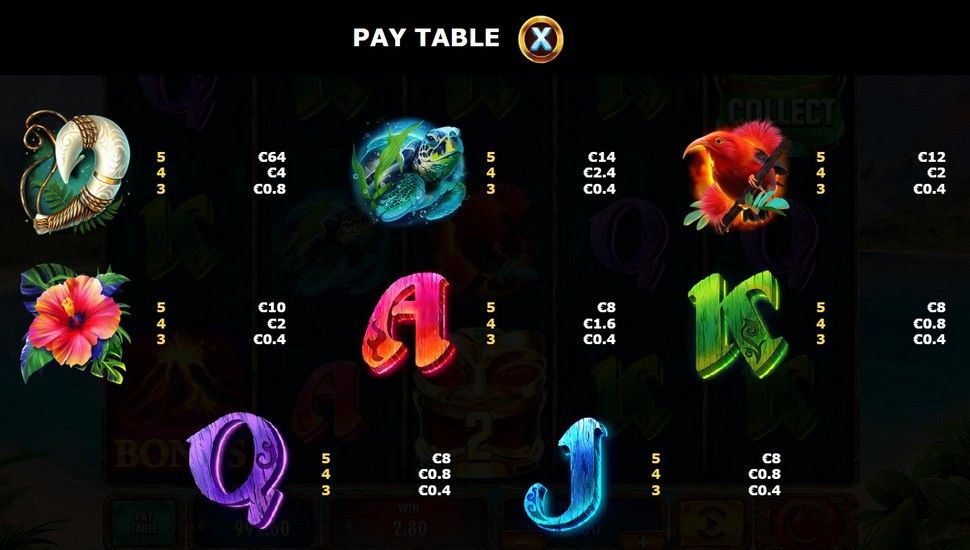 Tiki Goddess Slot - Paytable