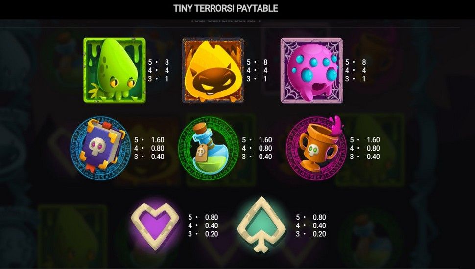 Tiny Terrors Slot - Paytable