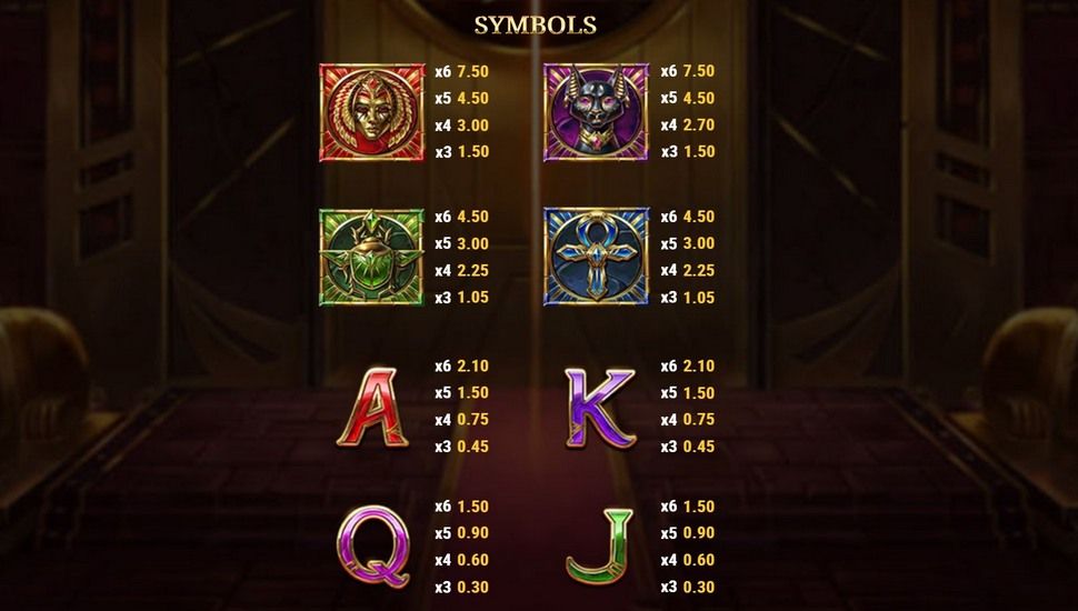 Tomb of Gold slot paytable