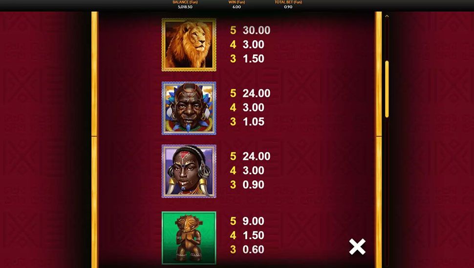Traveling Treasures Africa slot paytable