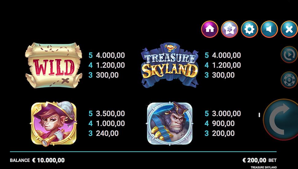 Treasure Skyland slot paytable